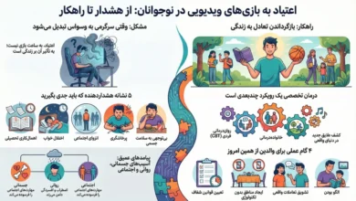 اعتیاد به بازیهای ویدیویی