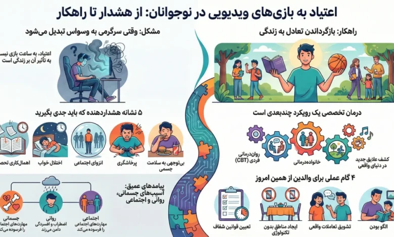 اعتیاد به بازیهای ویدیویی