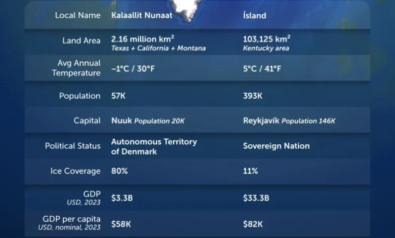 مقایسه گرینلند و ایسلند