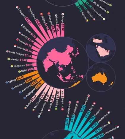 مقایسه اجاره مسکن در شهرهای بزرگ جهان