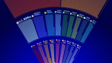 بیشترین دسترسی به اینترنت در جهان