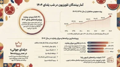 آمار صداوسیما از مخاطبان شب یلدا
