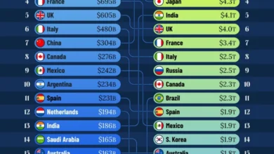 بزرگترین اقتصادهای جهان در ۴۵ سال اخیر