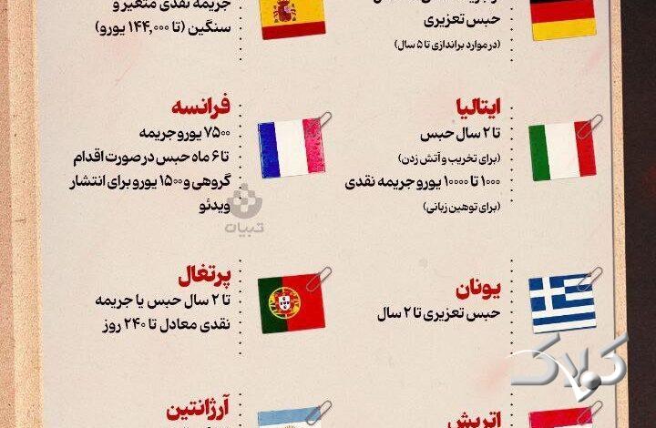 مجازات توهین به پرچم در کشورهای مختلف چیست؟ +اینفوگرافی