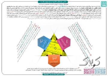 کس چو قرآن نگشود از رُخ موعود نِقاب + اینفوگرافی