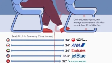 فاصله صندلیها در ایرلاینهای مهم جهان