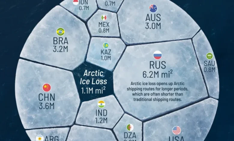 کاهش ذخایر یخ قطب شمال در مقایسه با وسعت کشورها