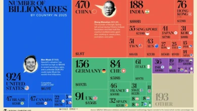 تعداد میلیاردرها در سراسر جهان