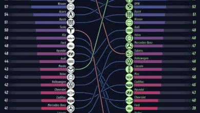 خودروهای نو و کارکرده با بالاترین قابلیت اطمینان