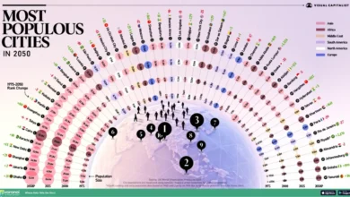 پرجمعیتترین شهرهای جهان در سال ۲۰۵۰