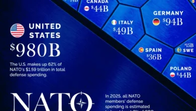 هزینه نظامی کشورهای عضو ناتو ۲۰۲۵