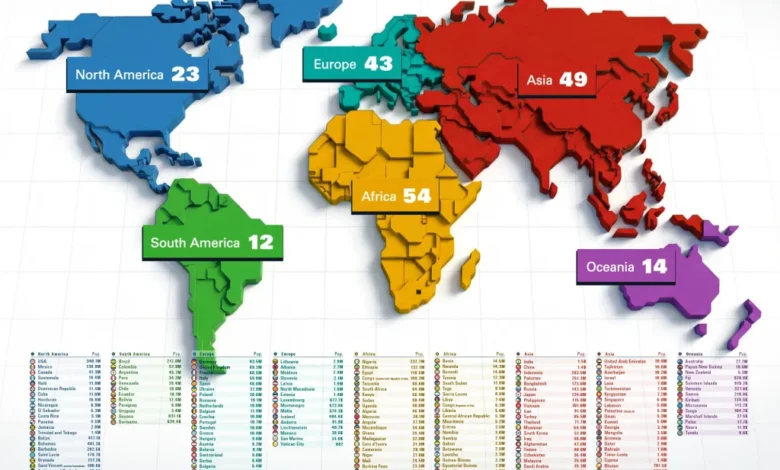 تعداد کشور در هر قاره جهان