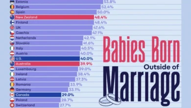 درصد تولد کودکان خارج از ازدواج