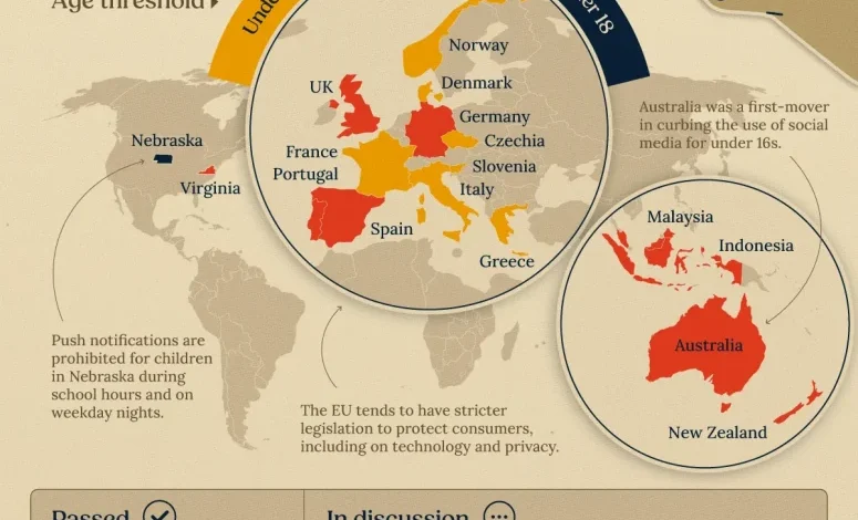 کشورهایی که برای استفاده از شبکههای اجتماعی محدودیت سنی تعیین کردهاند