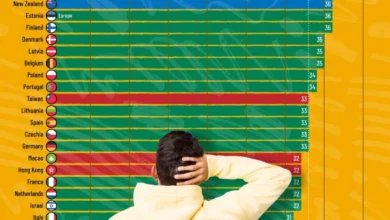 امتیاز تفکر خلاقانه دانشآموزان در کشورهای مختلف