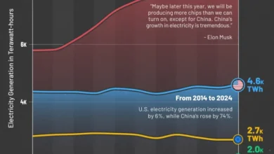 بزرگترین تولیدکنندگان برق ۲۰۱۴ تا ۲۰۲۴