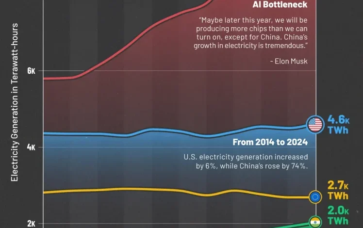 بزرگترین تولیدکنندگان برق ۲۰۱۴ تا ۲۰۲۴
