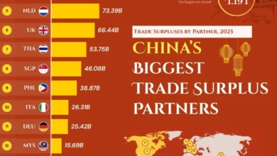 مازاد تجاری چین در سال ۲۰۲۵