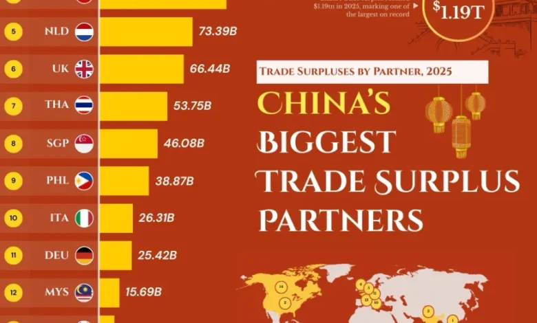 مازاد تجاری چین در سال ۲۰۲۵