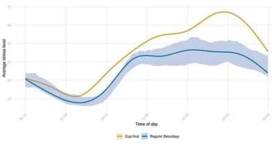 استرس فوتبال