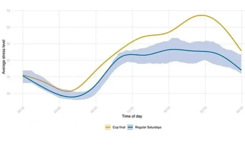 استرس فوتبال