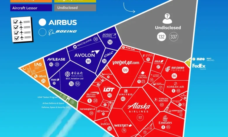 سفارشهای بوئینگ و ایرباس ۲۰۲۵