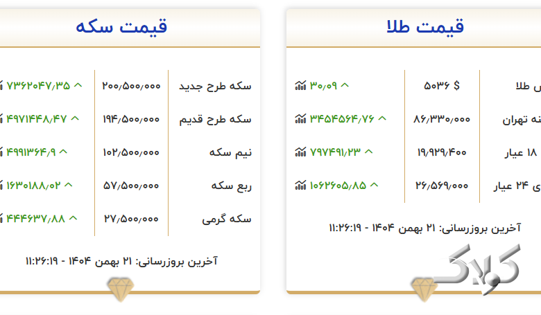 قیمت امروز طلا