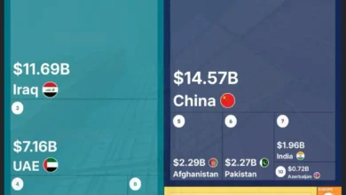 مقصد صادرات ایران در سال ۲۰۲۴