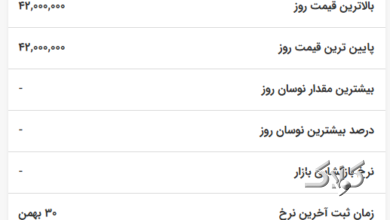 قیمت سکه پارسیان