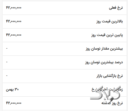 قیمت سکه پارسیان