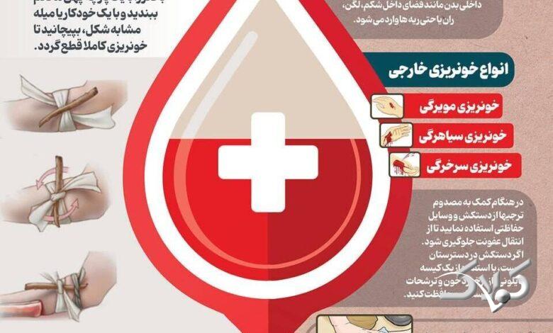 ببینید: چطور خونریزی را کنترل کنیم؟