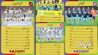 کارت بازی