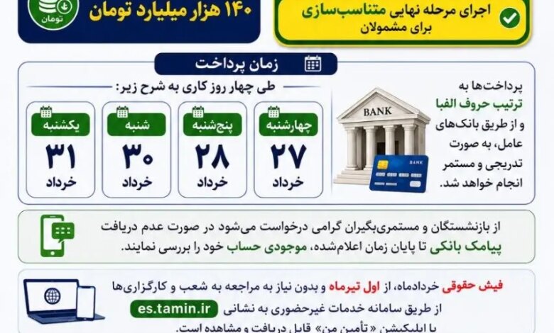 جزئیات پرداخت حقوق خرداد بازنشستگان تأمین اجتماعی +اینفوگرافی