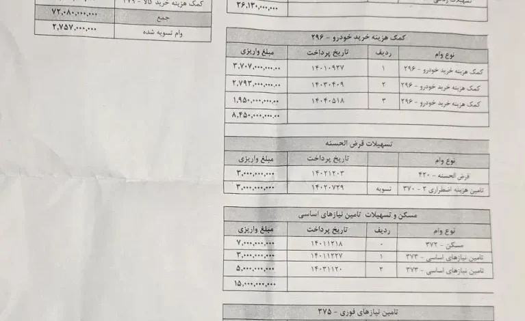 وام ۷ میلیاردی