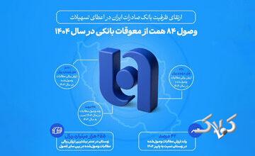 ارتقای ظرفیت بانک صادرات ایران در اعطای تسهیلات/ وصول ۸۴ همت از معوقات بانکی در سال ۱۴۰۴