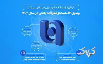 ارتقای ظرفیت بانک صادرات ایران در اعطای تسهیلات/ وصول ۸۴ همت از معوقات بانکی در سال ۱۴۰۴