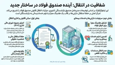 احکام مرحله سوم متناسبسازی بازنشستگان فولاد صادر شد +جزئیات