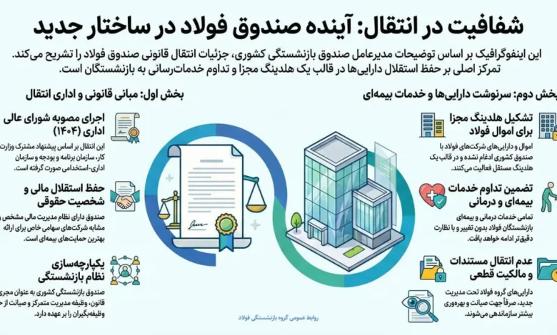 احکام مرحله سوم متناسبسازی بازنشستگان فولاد صادر شد +جزئیات