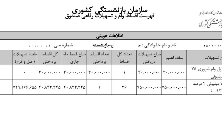 انتقاد بازنشستگان از کسر ناگهانی کارمزد ۳ میلیون تومانی وام/ فقر را ضرب در فقر کردند!