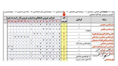 کارشناسی ارشد