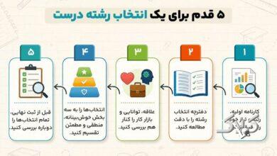 انتخاب رشته کنکور