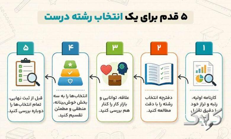 انتخاب رشته کنکور