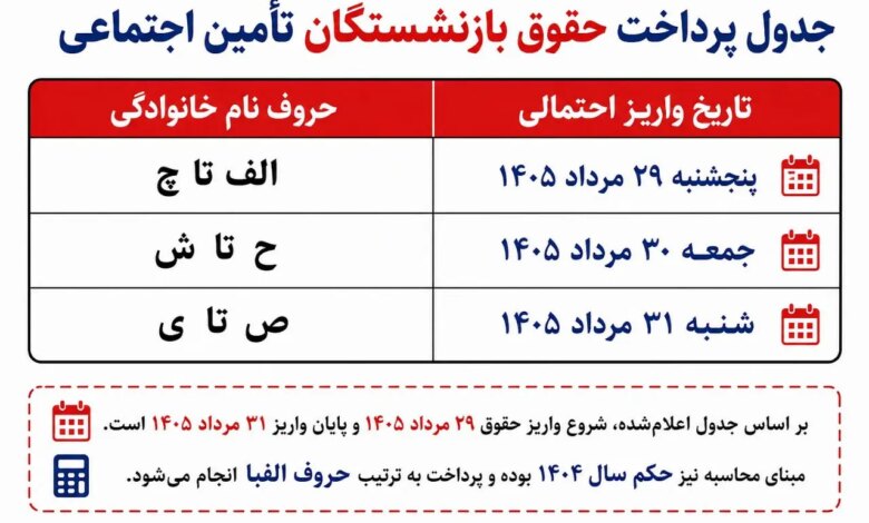 جدول زمانی واریز حقوق مرداد بازنشستگان تأمین اجتماعی/ آخرین اخبار پرداخت معوقات