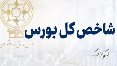 رشد145هزار واحدی شاخص بورس در دقایق ابتدایی