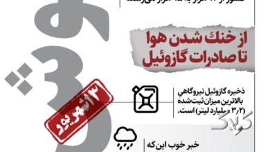 اینفو