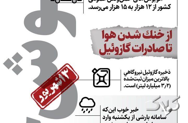 اینفو